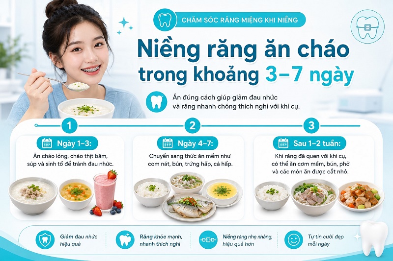 1-3 ngày đầu: Kim Dung nên ăn cháo lỏng, cháo thịt băm, súp, sữa, sinh tố, sữa chua.