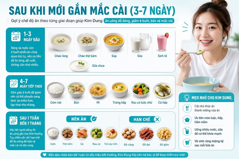 Niềng răng ăn cháo trong khoảng 3-7 ngày . Trong 1-3 ngày đầu nên ăn cháo lỏng