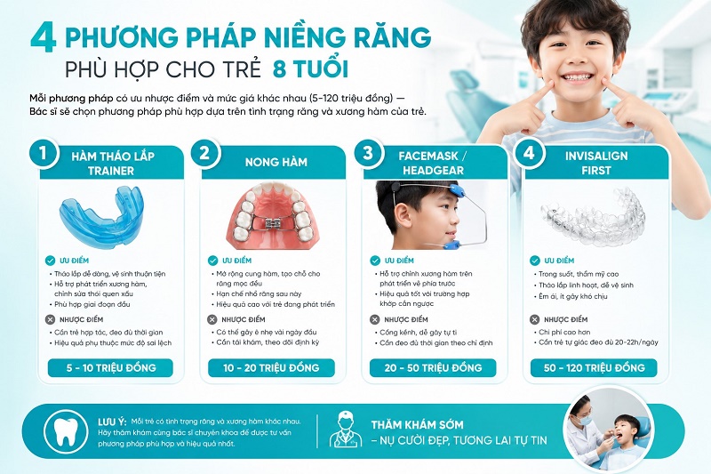 Có 4 phương pháp niềng răng chính phù hợp với trẻ 8 tuổi: