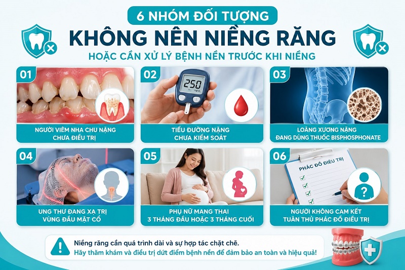 Có 6 nhóm đối tượng KHÔNG nên niềng răng hoặc cần xử lý bệnh nền trước khi niềng gồm
