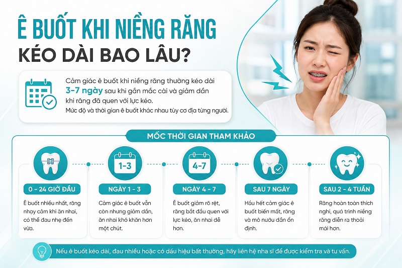 Cảm giác ê buốt khi niềng răng thường kéo dài 3-7 ngày sau khi gắn mắc cài và giảm dần