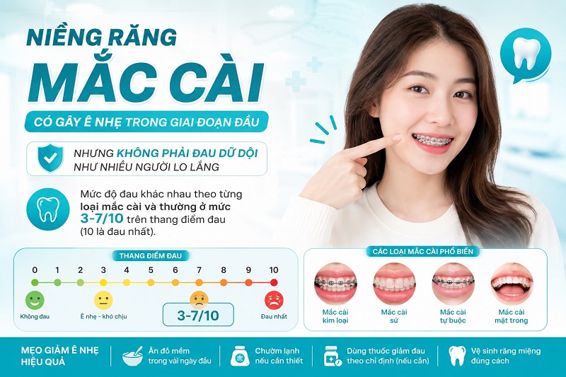 Cảm giác đau là cá nhân, tùy ngưỡng chịu của từng người. Khoảng 75-80% bệnh nhân báo cáo mức đau hoàn toàn nằm trong ngưỡng chịu được, không cần dùng thuốc giảm đau.