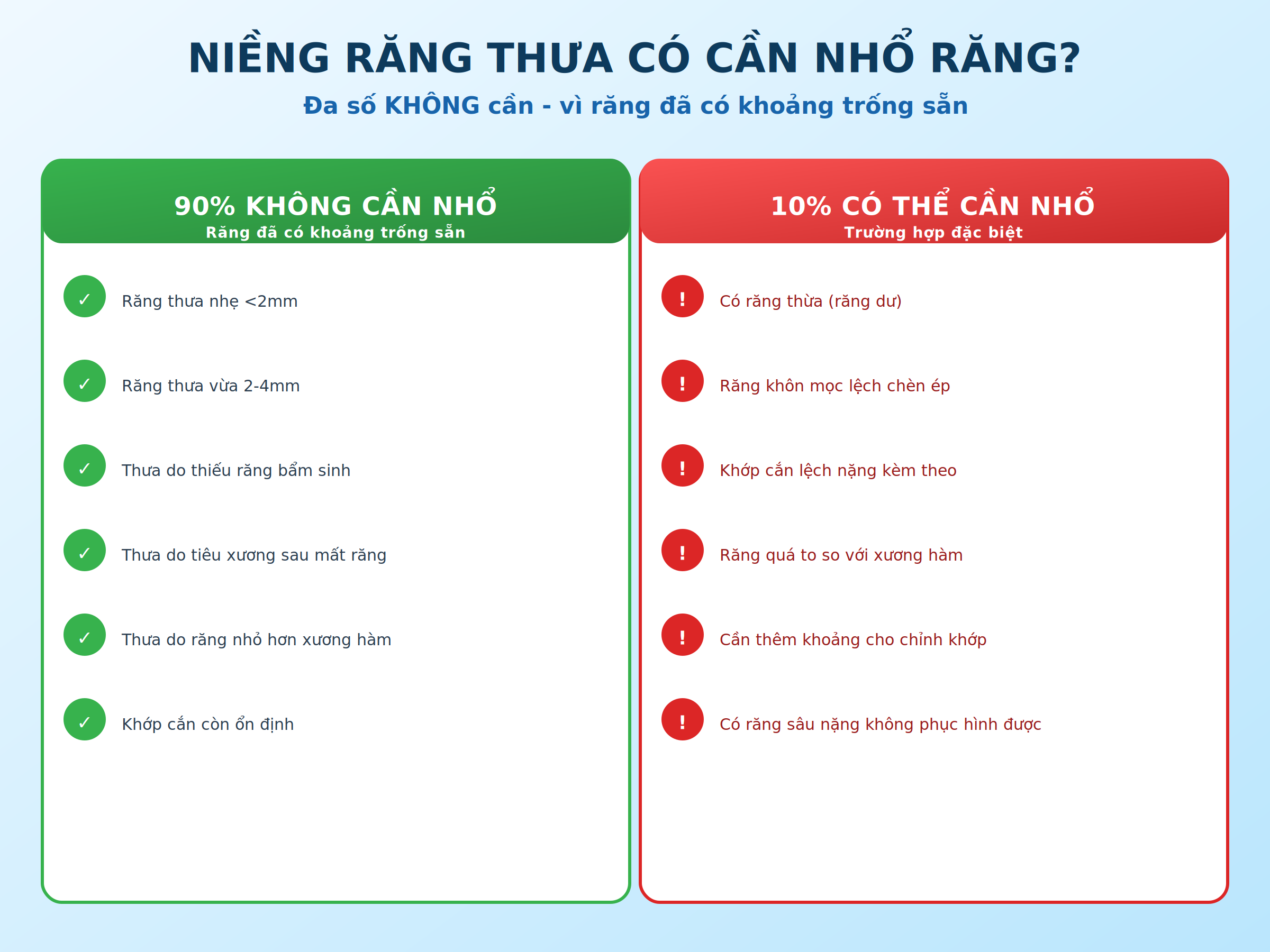Niềng răng thưa có cần nhổ răng không