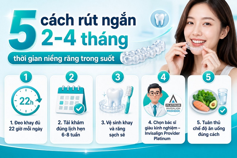 5 cách rút ngắn 2-4 tháng thời gian niềng răng trong suốt: đeo khay đủ 22 giờ mỗi ngày