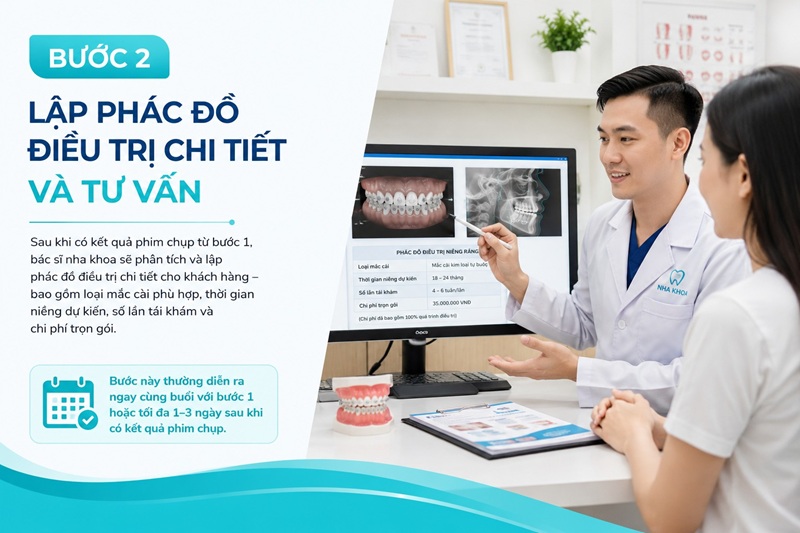 Lập phác đồ điều trị chi tiết và tư vấn