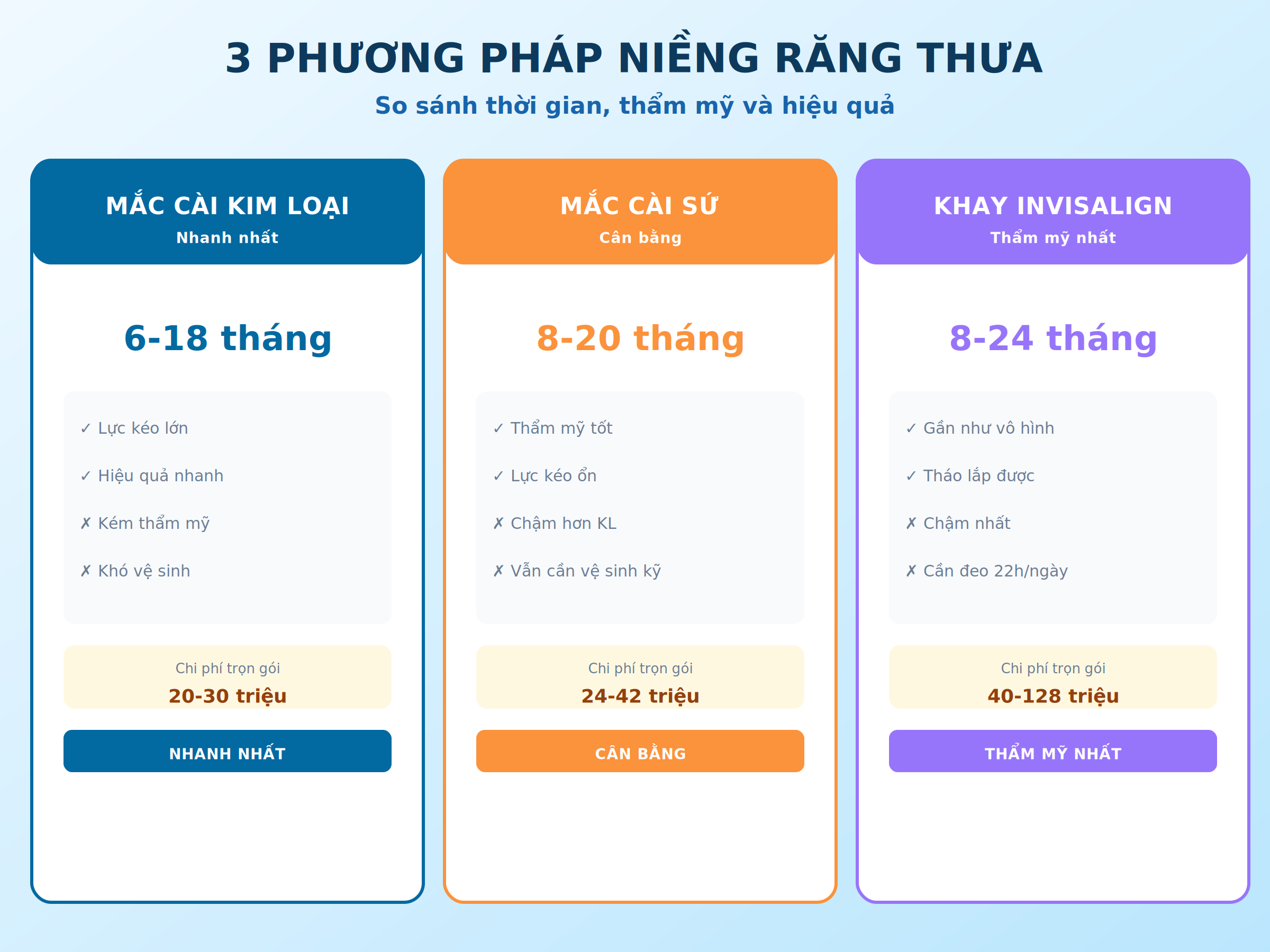 So sánh các phương pháp niềng răng thưa