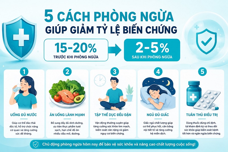Có 5 cách phòng ngừa giúp giảm tỷ lệ biến chứng từ 15-20% xuống còn 2-5%
