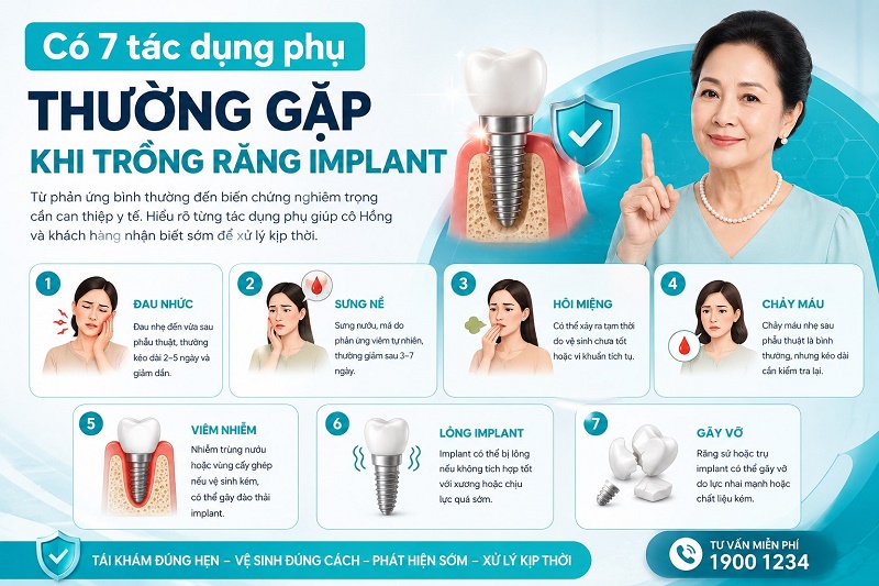 Có 7 tác dụng phụ thường gặp khi trồng răng Implant
