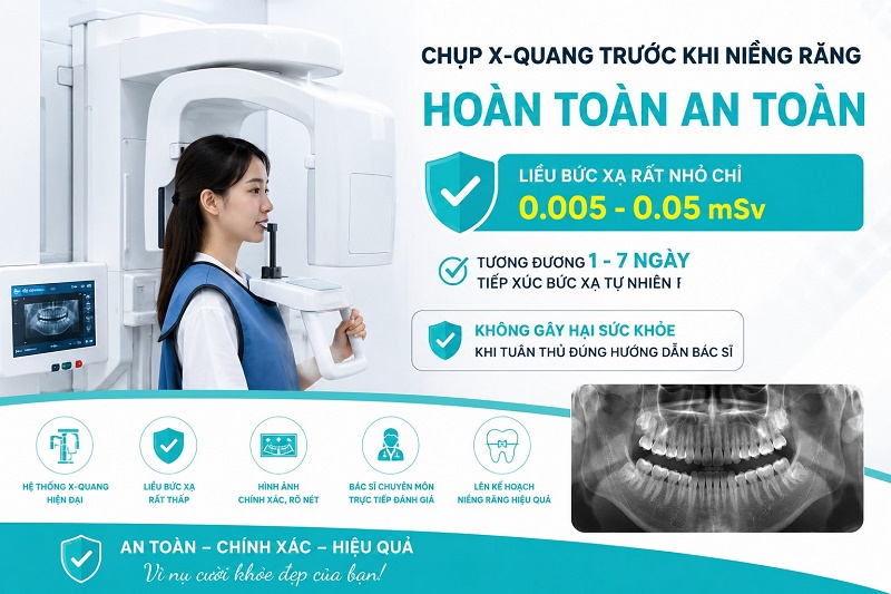 liều bức xạ rất nhỏ chỉ 0.005-0.05 mSv (tương đương 1-7 ngày tiếp xúc bức xạ tự nhiên), không gây hại sức khỏe khi tuân thủ đúng hướng dẫn bác sĩ.