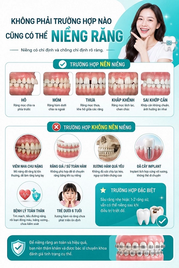 Trường hợp nào cũng có thể niềng răng