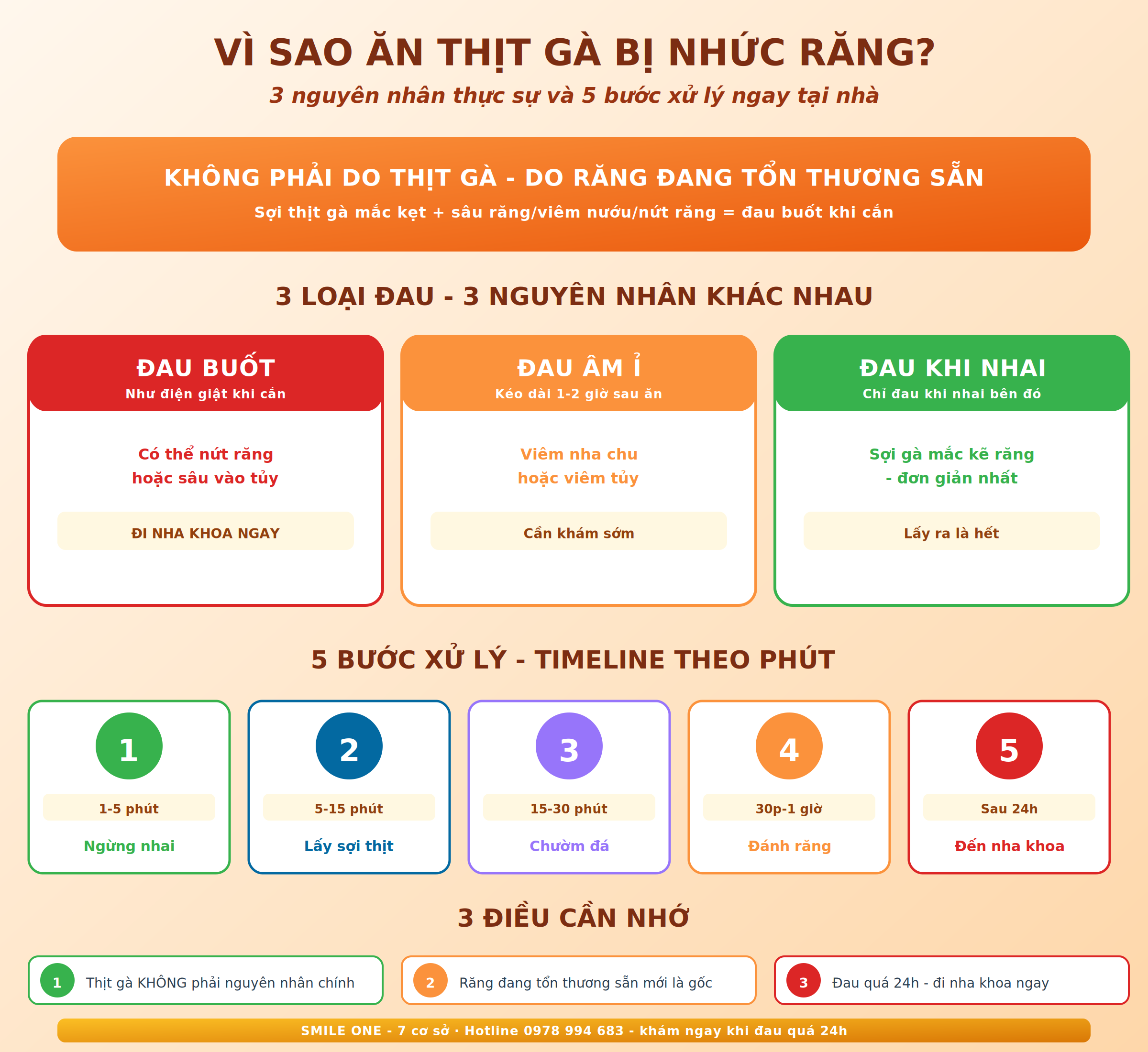 Vì sao ăn thịt gà bị nhức răng - 3 nguyên nhân thực sự và 5 bước xử lý ngay tại nhà
