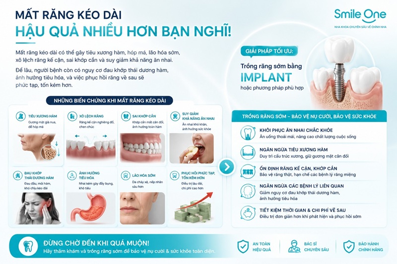 Anh Hùng nên trồng lại càng sớm càng tốt — lý tưởng là trong vài tháng đầu, trước khi xương tiêu nhiều.