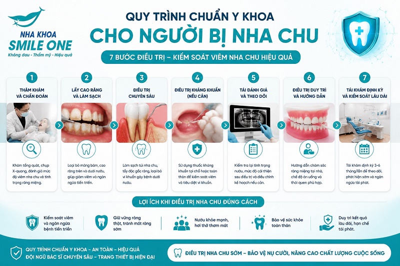 Với người bị nha chu, việc phục hình luôn được chia thành hai giai đoạn theo đúng thứ tự