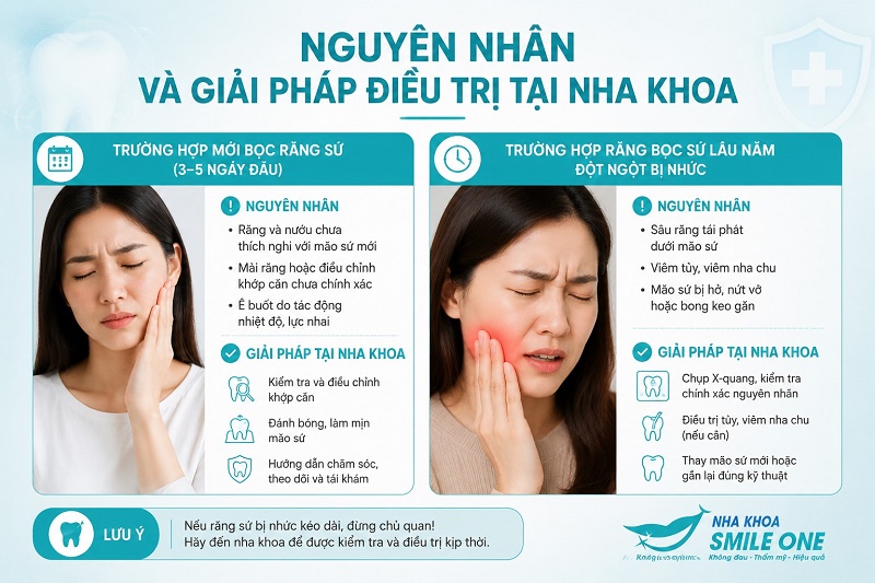 Nếu cơn nhức không giảm sau vài ngày, bạn cần được bác sĩ tìm đúng nguyên nhân để xử lý