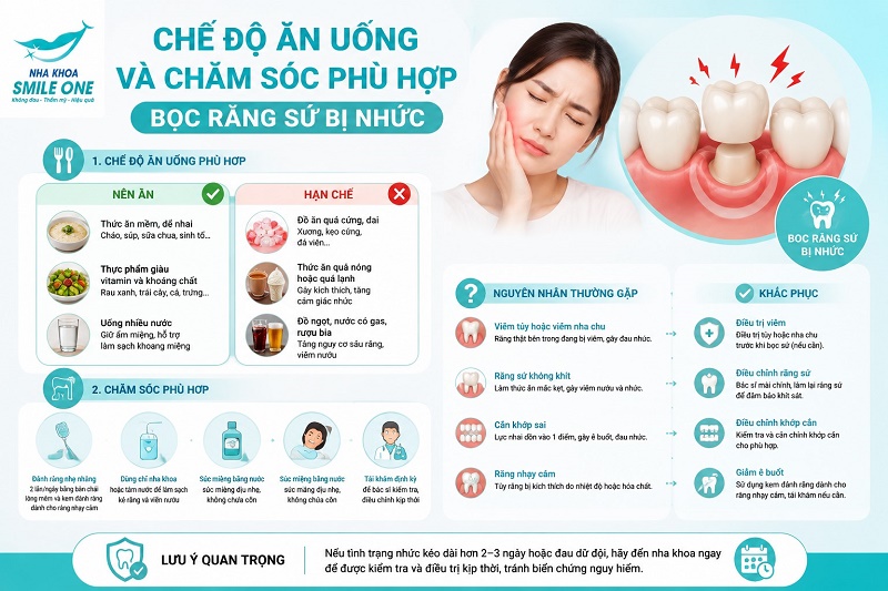 Bọc răng sứ bị nhức nên ăn thức ăn mềm, nguội hoặc ấm vừa, tránh đồ quá cứng,