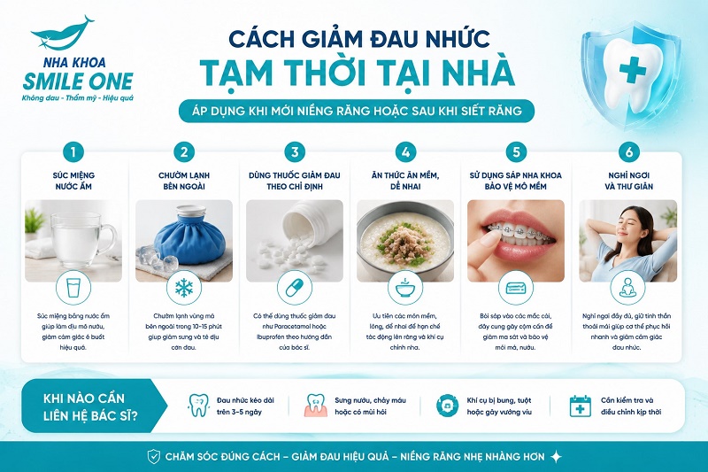 Khi cơn nhức còn nhẹ và bạn chưa thể đến nha khoa ngay,
