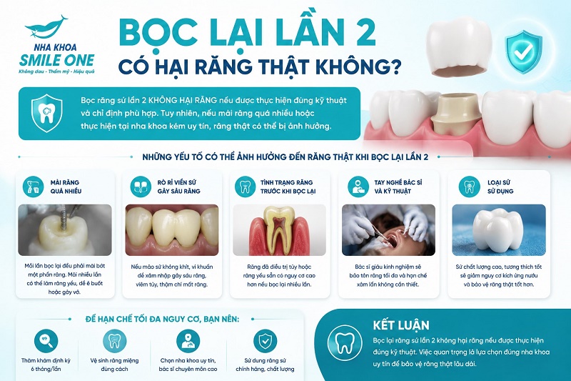 Bọc răng sứ lần 2 có đau và có hại răng thật không?