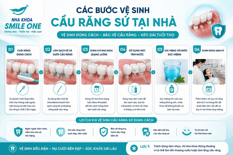 Bác sĩ nha khoa hướng dẫn 5 bước, trong đó bước làm sạch dưới nhịp cầu
