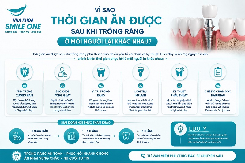 sau khi trồng răng khác nhau ở mỗi người chủ yếu do cơ địa,