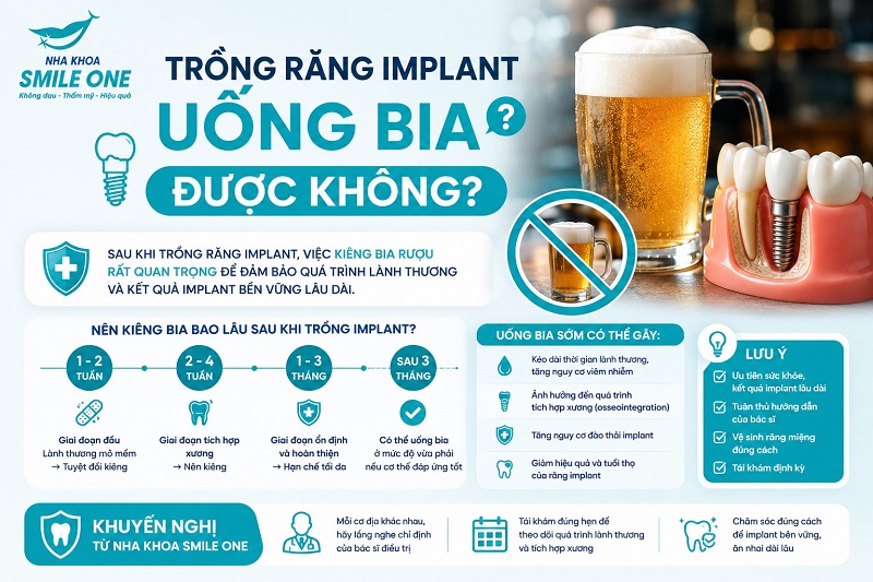 Một số biểu hiện cho thấy vùng cấy ghép đang gặp vấn đề