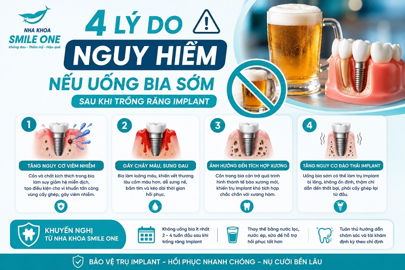 Cồn ức chế quá trình kết tập tiểu cầu, khiến thời gian đông máu