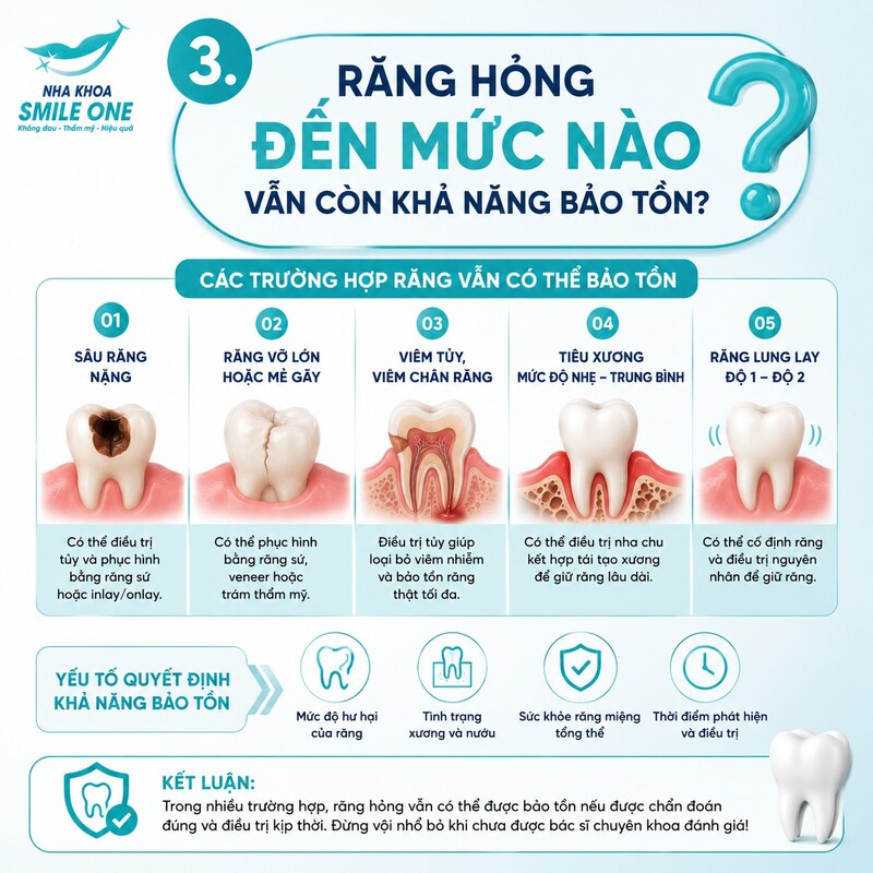 Không có một mức độ hư hỏng duy nhất áp dụng cho mọi chiếc răng.