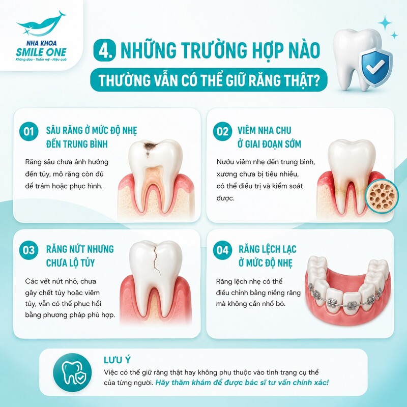 Phương pháp bảo tồn được lựa chọn theo mức độ tổn thương,