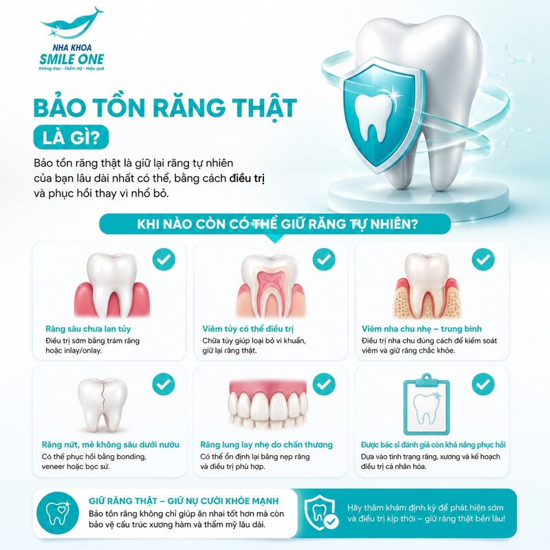 Bảo tồn răng thật là cách tiếp cận ưu tiên giữ tối đa cấu trúc răng tự nhiên