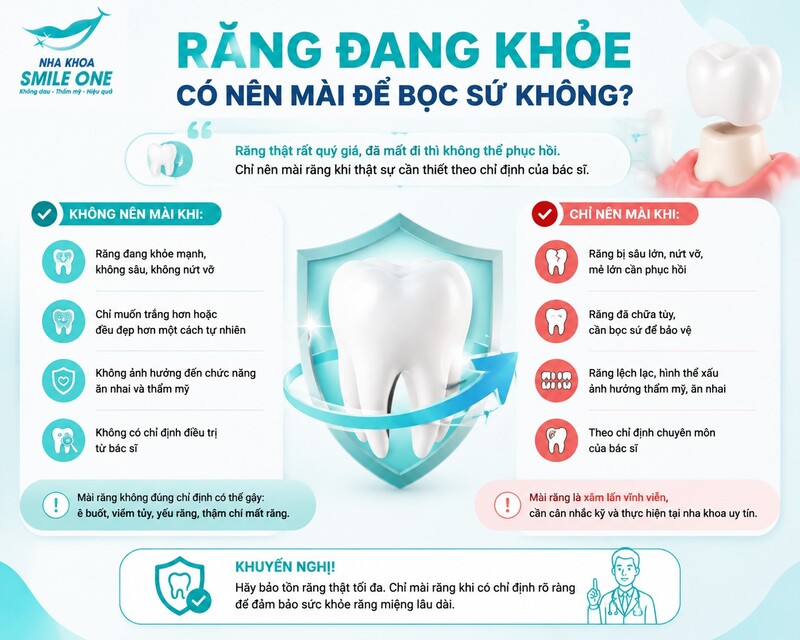 Răng thật dễ gặp vấn đề hơn khi lượng mô bị mài nhiều hơn cần thiết,