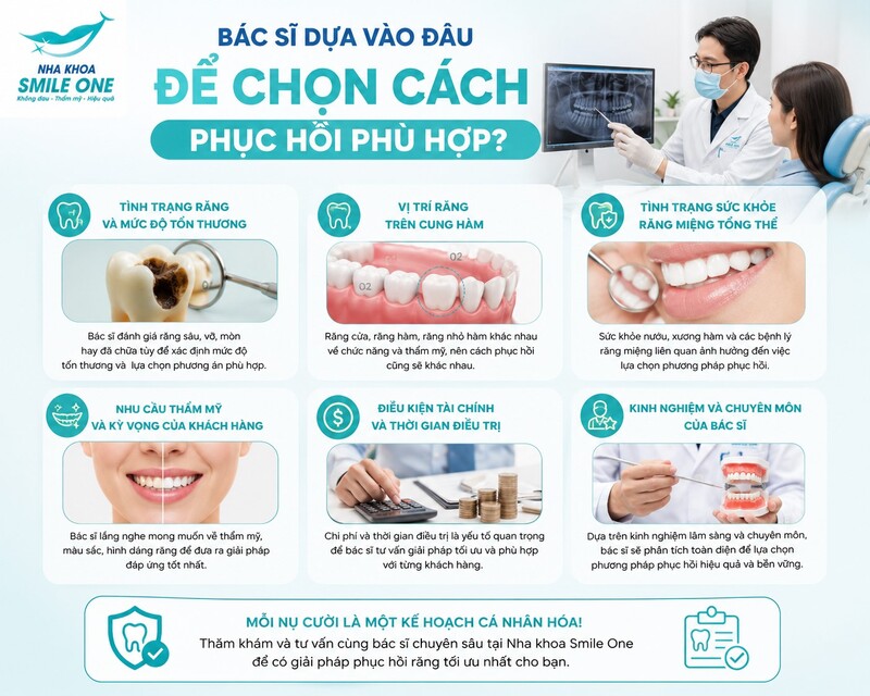 Chốt thường chỉ được cân nhắc khi phần thân răng còn quá ít
