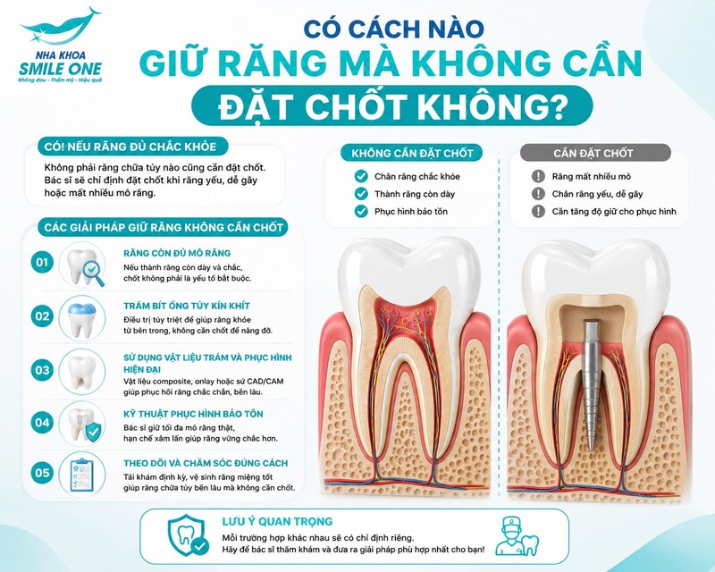 Có. Nếu phần mô răng còn lại đủ để giữ phục hình