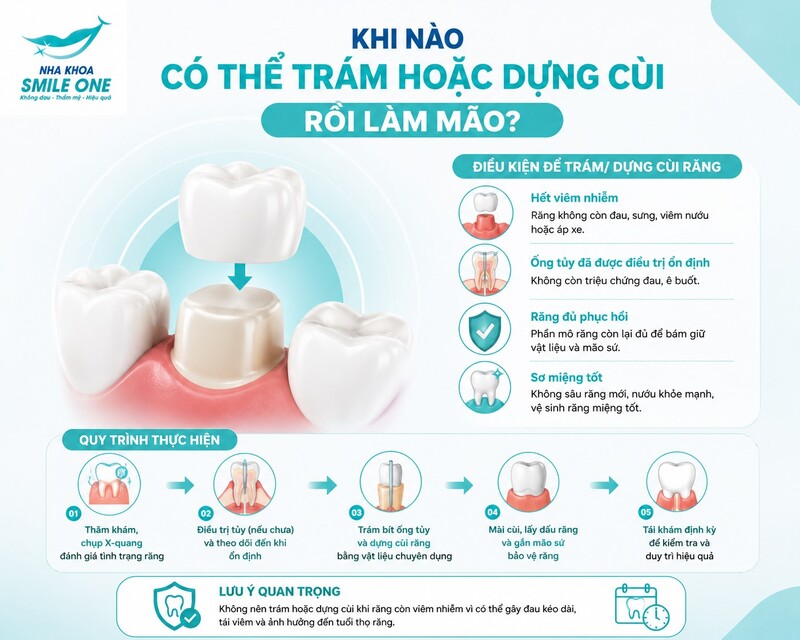 Nếu răng vẫn còn đủ mô khỏe để giữ vật liệu phục hồi
