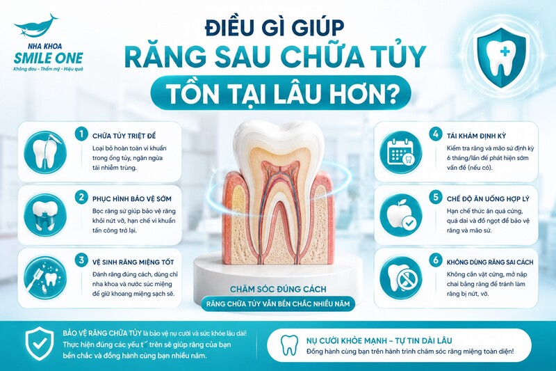 Muốn răng chữa tủy sử dụng lâu dài, chỉ làm sạch ống tủy chưa đủ