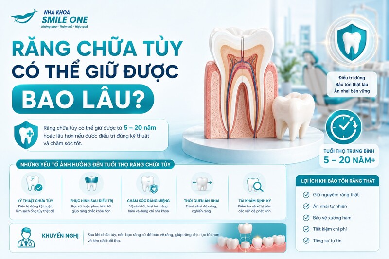 Răng chữa tủy có thể được giữ nhiều năm nếu điều trị và phục hồi phù hợp