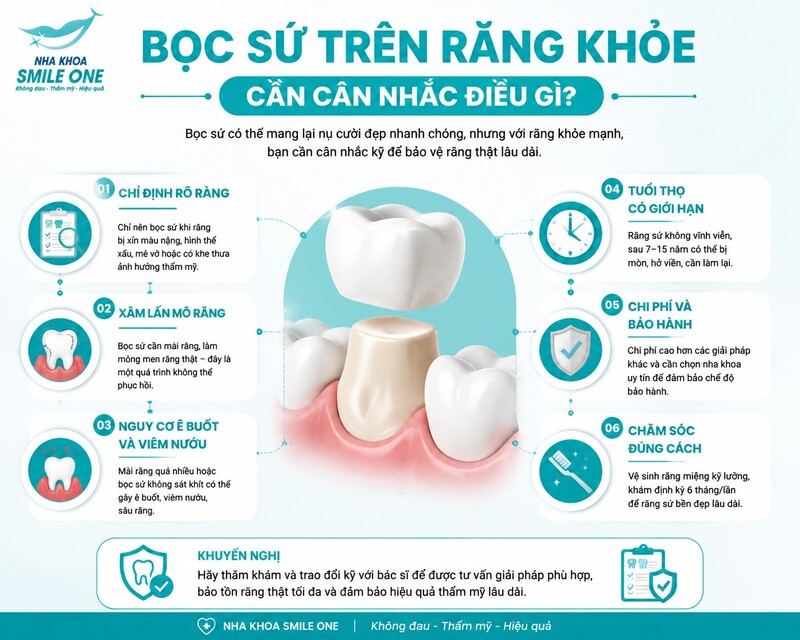 Không nhất thiết. Những tình trạng này có thể là chỉ định thẩm mỹ của mão sứ,