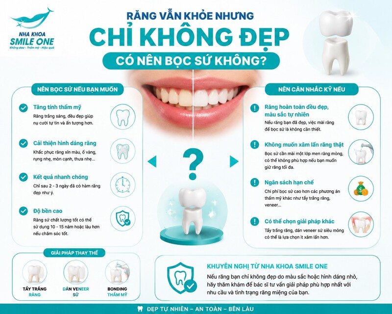 Bọc sứ có thể cải thiện màu sắc, hình dáng và chức năng,