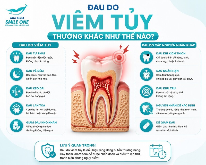 Đau do sâu răng khi tổn thương chưa ảnh hưởng nhiều đến tủy