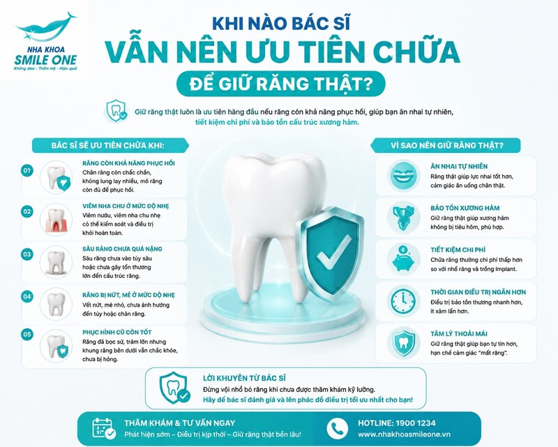 Bác sĩ nên ưu tiên giữ khi bệnh lý của răng còn điều trị được,