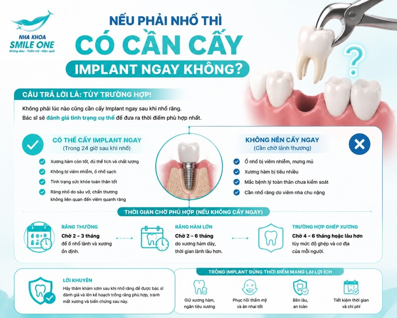Chưa nên quyết định nhổ chỉ vì phần thân răng đã hỏng nhiều nhưng vẫn còn chân.