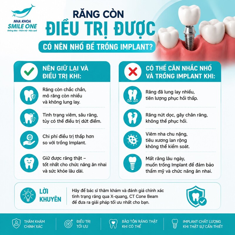 Không. Việc một chiếc răng đã chữa tủy,