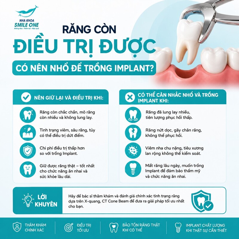 Không nên. Nếu chiếc răng còn khả năng điều trị,