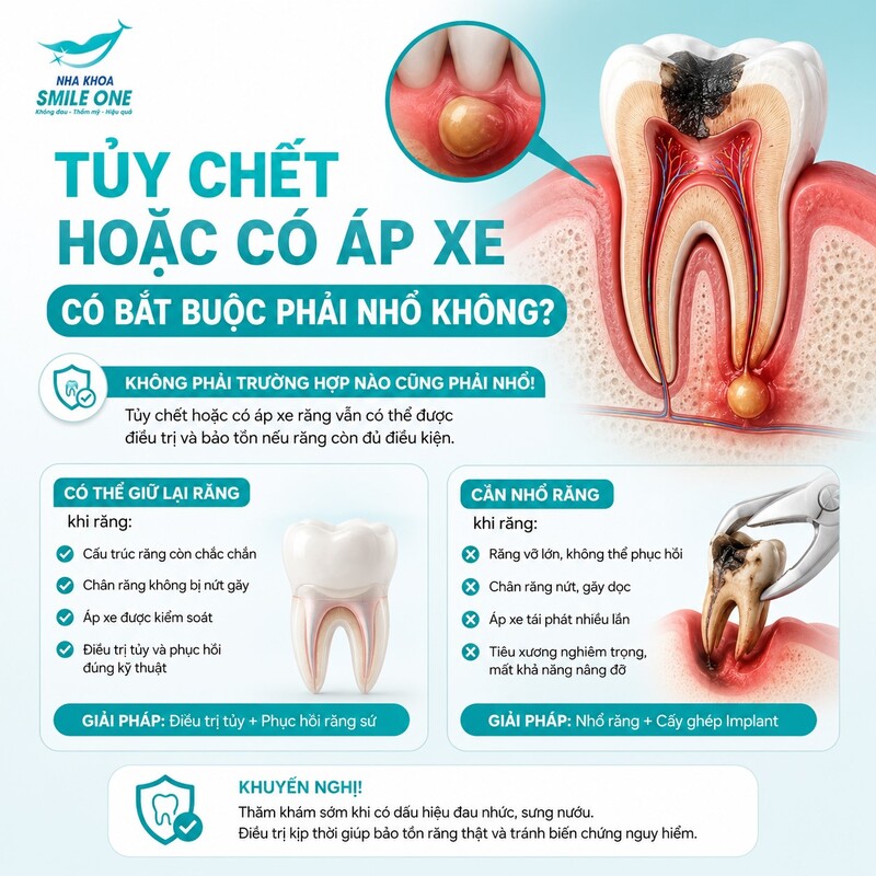 Không nhất thiết. Tủy hoại tử hoặc có nhiễm trùng quanh chóp