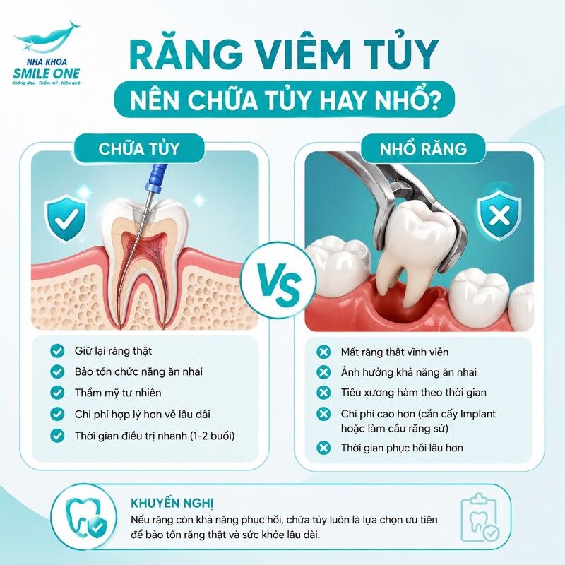 Nếu chiếc răng còn khả năng phục hồi với tiên lượng hợp lý,