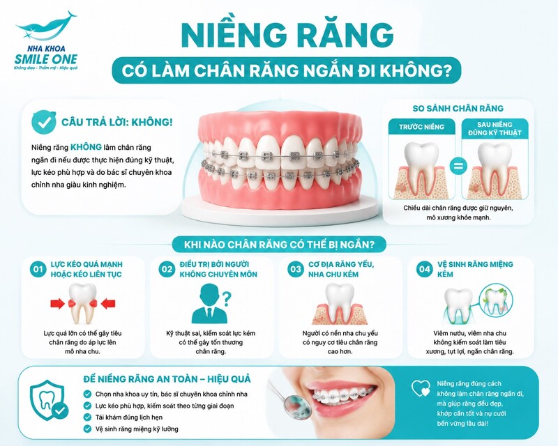 Nếu độ lung lay tăng rõ, một răng khác biệt nhiều so với