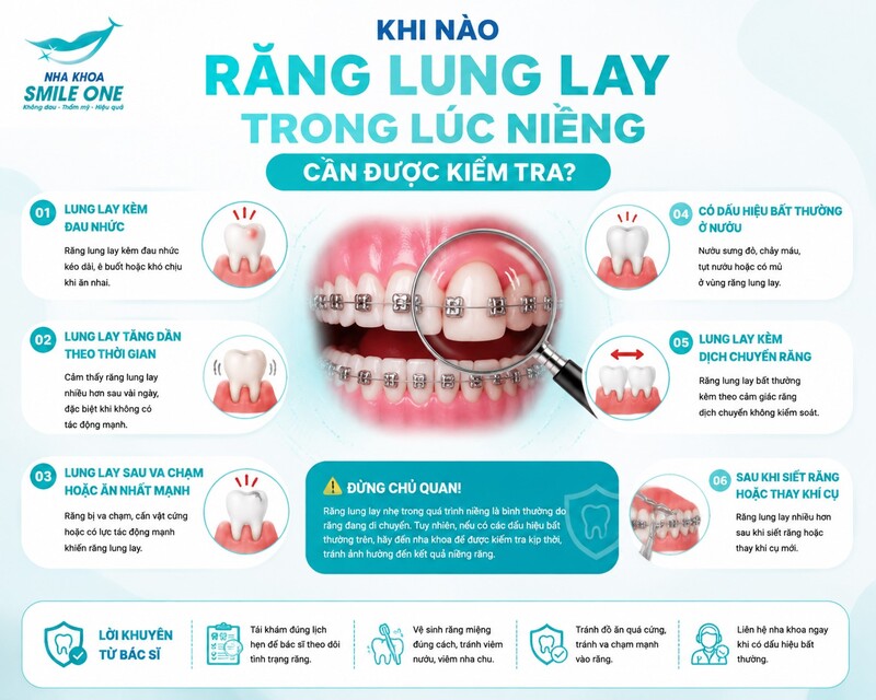 Có thể. Chỉnh nha có liên quan đến hiện tượng tiêu một phần chóp chân răng
