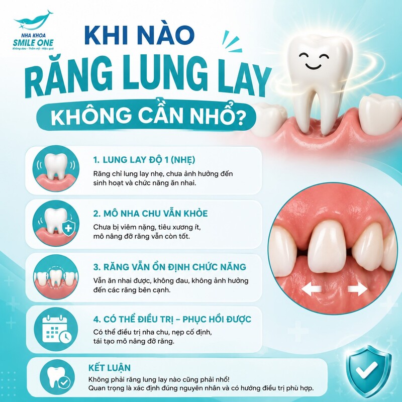 Răng lung lay thường chưa cần nhổ khi xương và nha chu vẫn còn đủ khả năng nâng đỡ