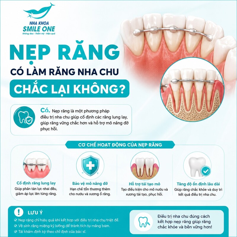 Có thể giữ lâu dài nếu bệnh được kiểm soát, chiếc răng còn tiên lượng