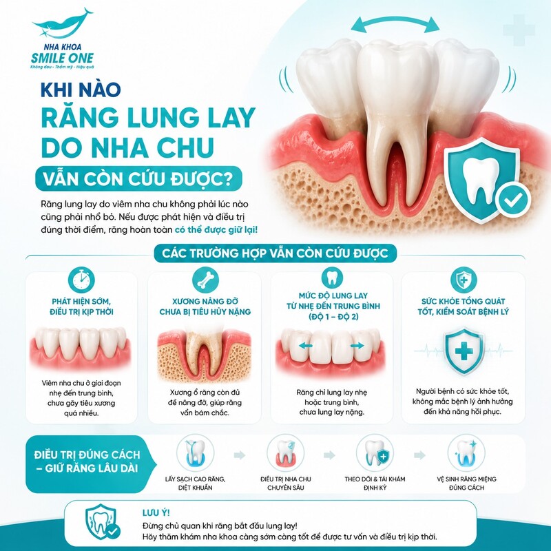 Có thể giúp răng giảm lung lay hoặc ổn định hơn nếu tình trạng viêm được kiểm soát