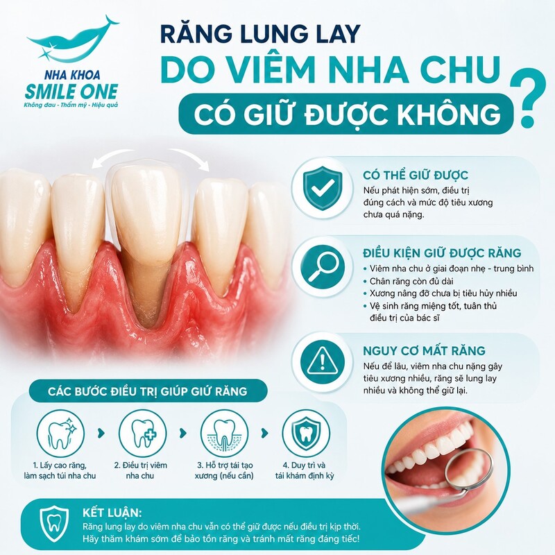 Răng còn khả năng bảo tồn khi xương và mô nha chu vẫn đủ nâng đỡ