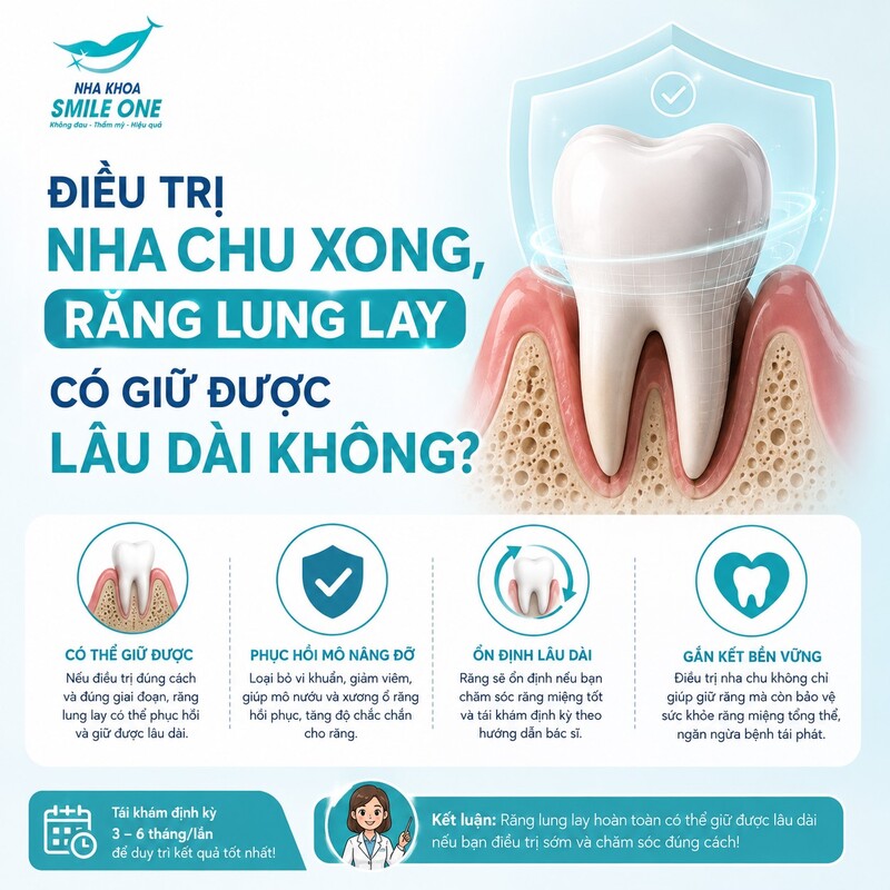 Có thể giữ được. Răng bắt đầu lung lay do viêm nha chu cho thấy mô